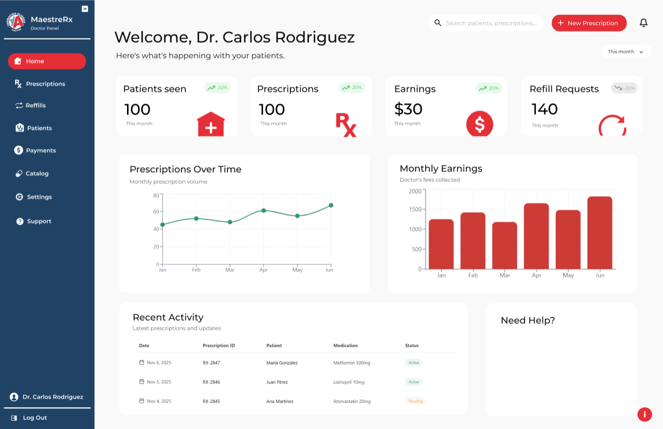 Farmacias Aliadas Maestre — vista previa del dashboard